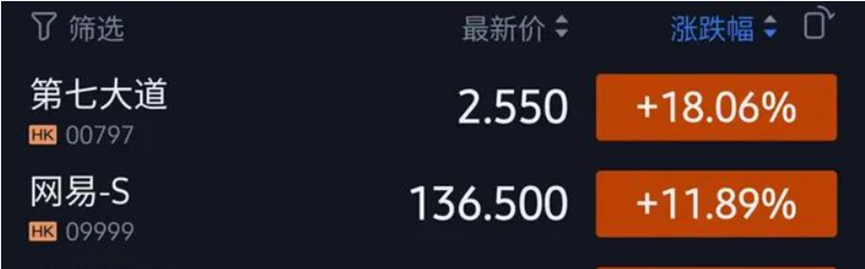 暴雪、网易“复合”猜想