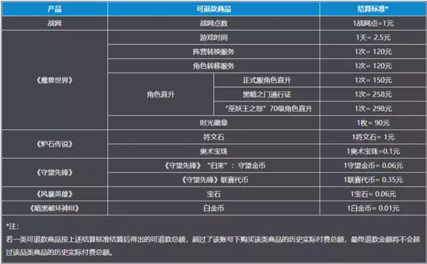 暴雪、网易“复合”猜想