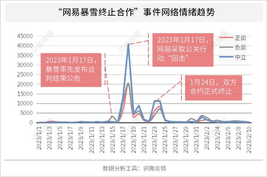 暴雪、网易“复合”猜想