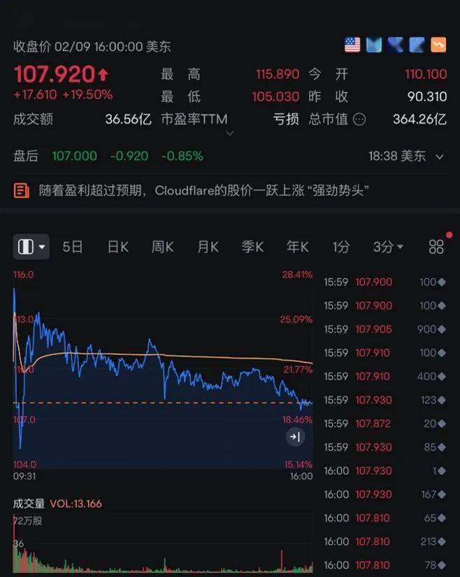 马斯克，微博拜年！