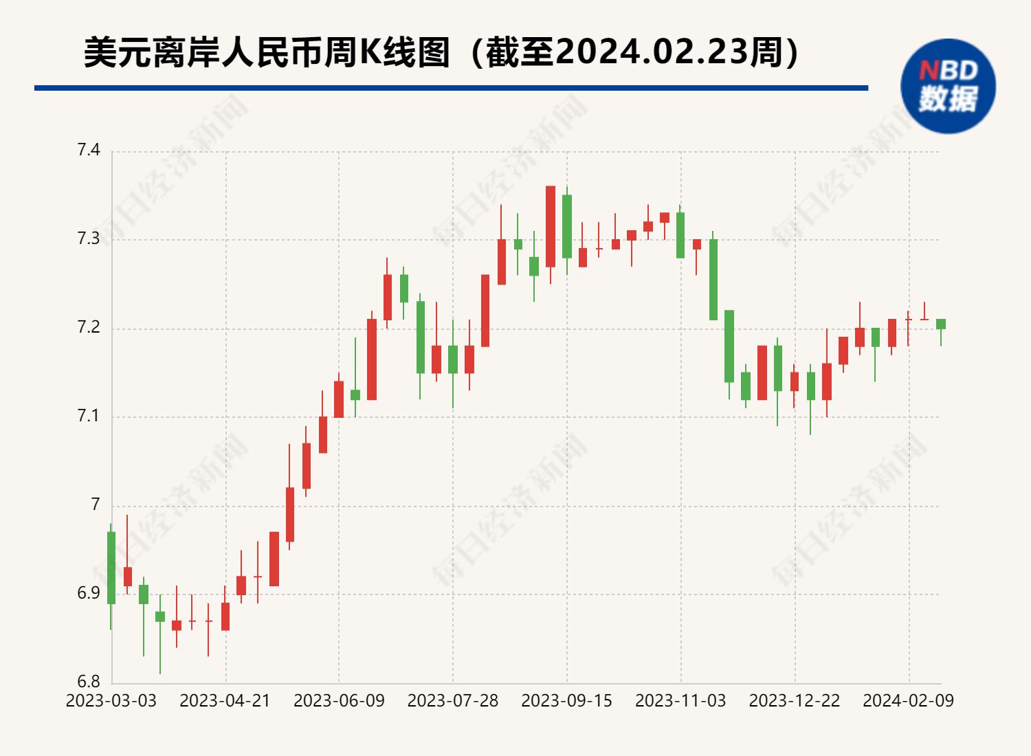 1月银行结售汇逆差98亿美元 外汇局：未来外汇市场有条件继续保持平稳运行