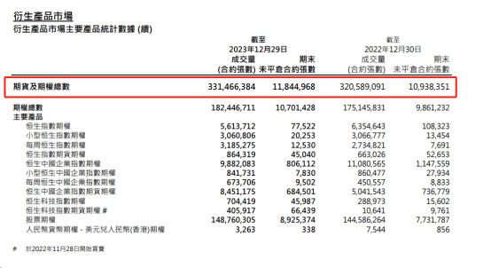 增长势头迅猛！香港衍生品市场交易火爆