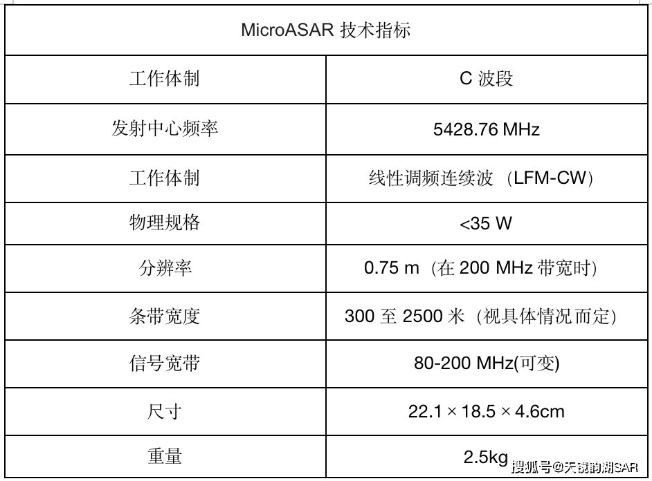 科普 | 全球主要机载SAR简介