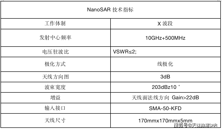 科普 | 全球主要机载SAR简介
