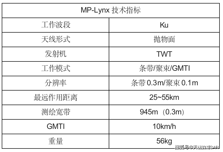 科普 | 全球主要机载SAR简介