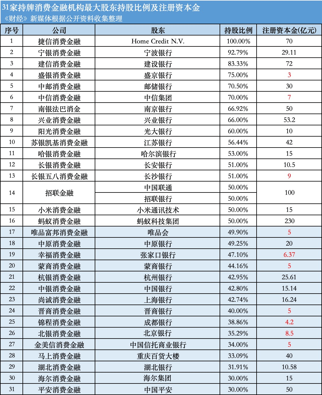 持牌消金2023年财报：宁银消金、平安消金大步向前，兴业消金增收不增利