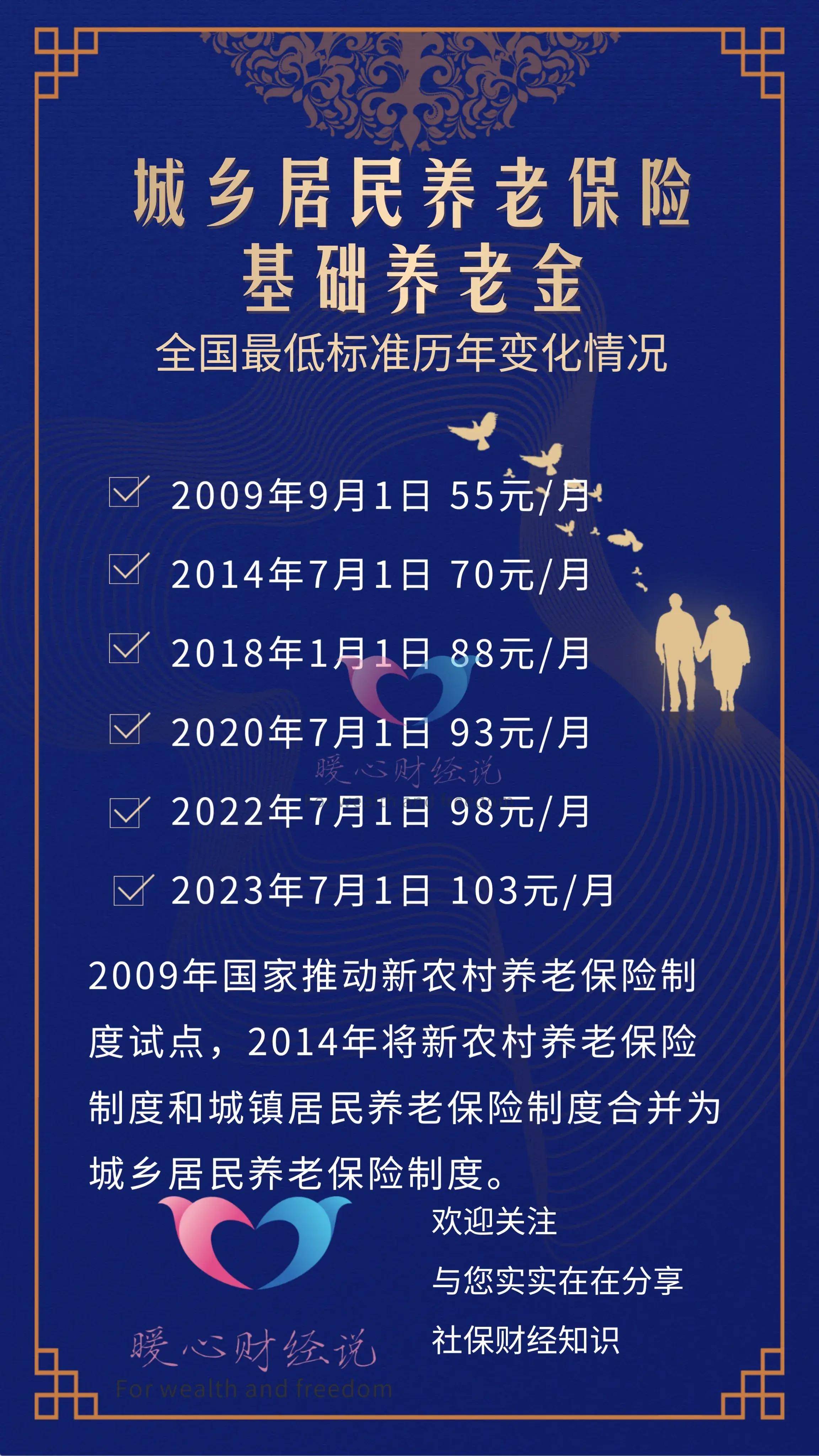 两个好消息，退休养老金和居民养老金2024年均需要增涨，涨多少？