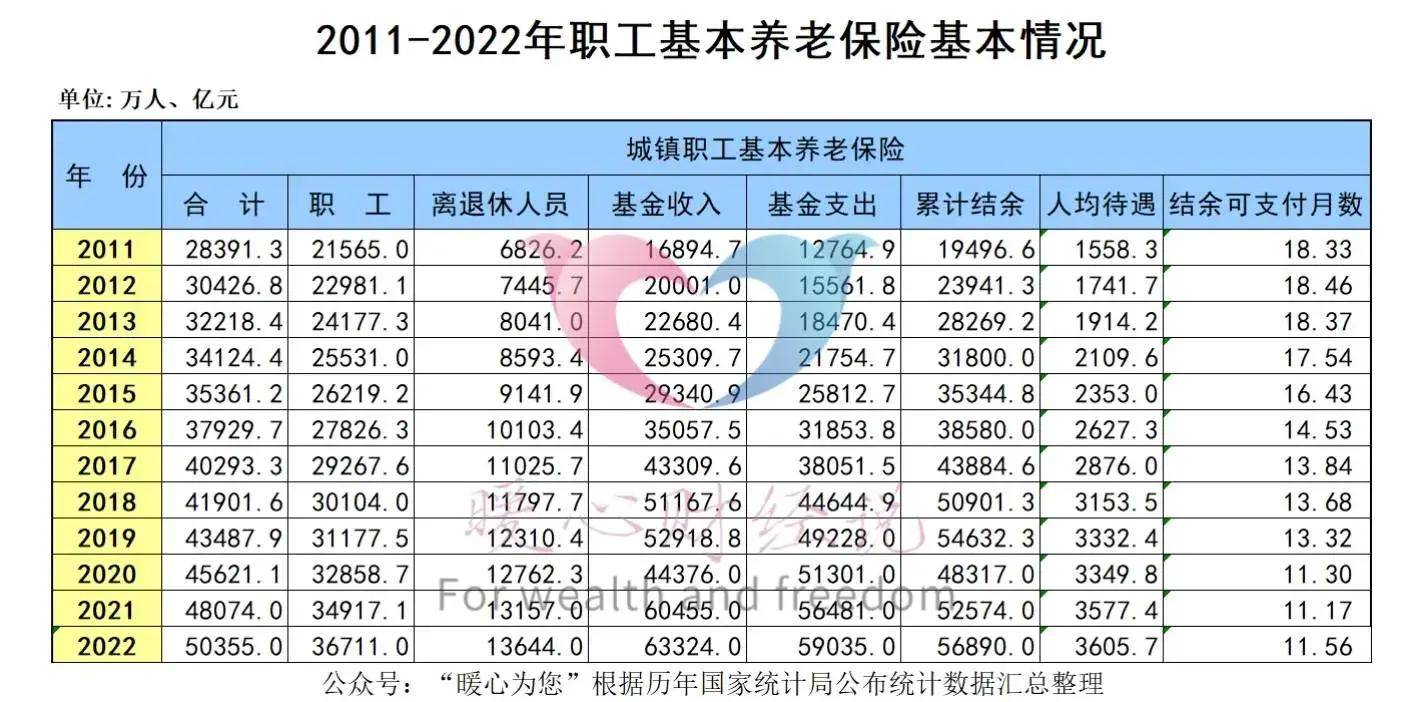 两个好消息，退休养老金和居民养老金2024年均需要增涨，涨多少？