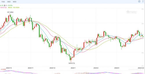 CPT Markets外汇分析：全球基金平台沽空日元热情高涨，考验日本干预汇市决心