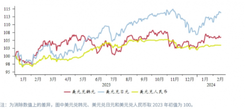 CPT Markets外汇分析：日本技术性衰退施压日元平台汇率，日央行加息预期临近