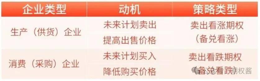 场外个股期权如何对冲？