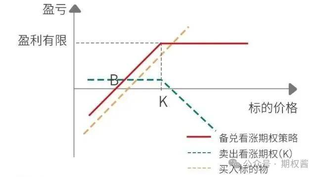 场外个股期权如何对冲？