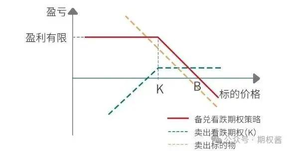 场外个股期权如何对冲？