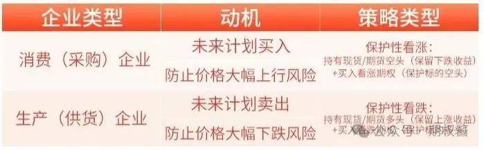 场外个股期权如何对冲？