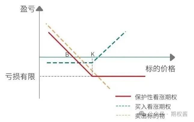 场外个股期权如何对冲？