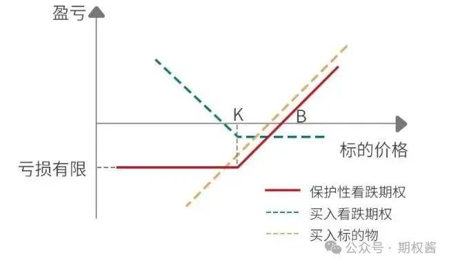 场外个股期权如何对冲？