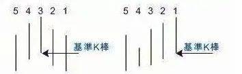 经过上万次实盘验证的顶级外汇操盘术:混沌交易法！