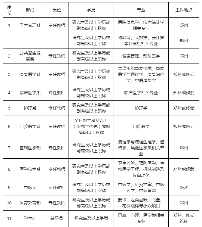 郑州澍青医学高等专科学校2024年公开招聘教师