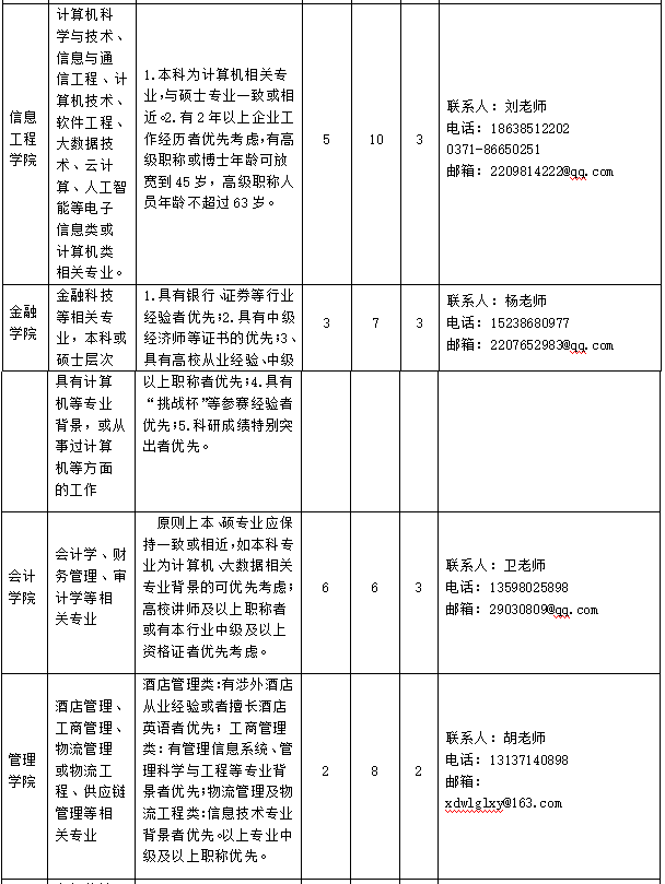 招贤纳士 | 郑州财经学院2024年招聘启事