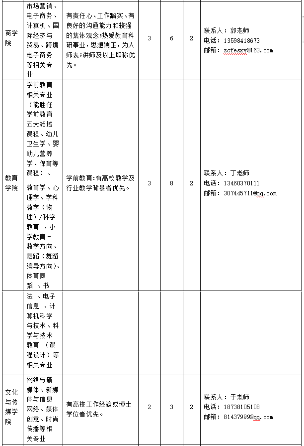 招贤纳士 | 郑州财经学院2024年招聘启事