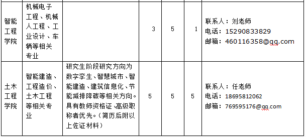招贤纳士 | 郑州财经学院2024年招聘启事