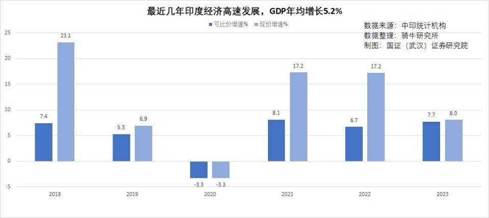 莫迪的人民党大选表现弱于预期，印度股市遭遇4年来最大波动