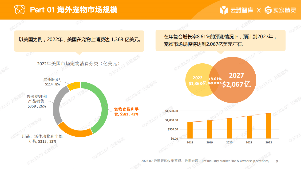 消费品行业报告：2023宠物喂食器行业分析报告