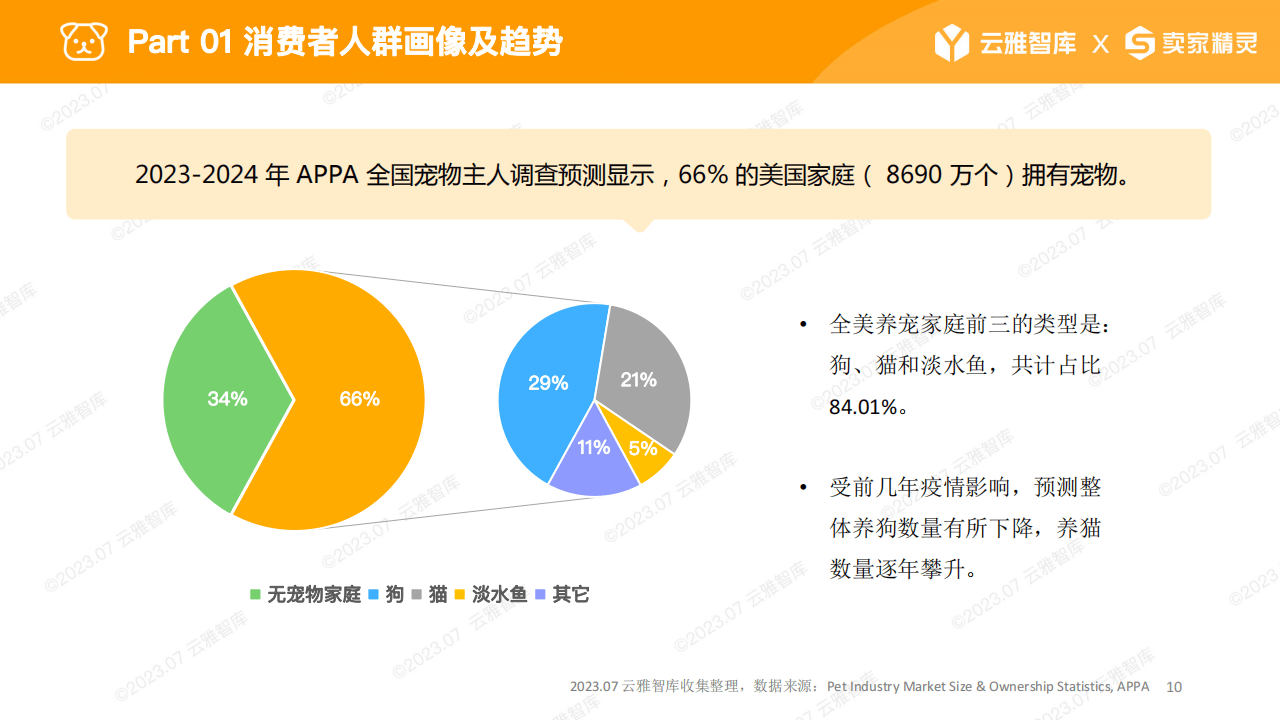 消费品行业报告：2023宠物喂食器行业分析报告