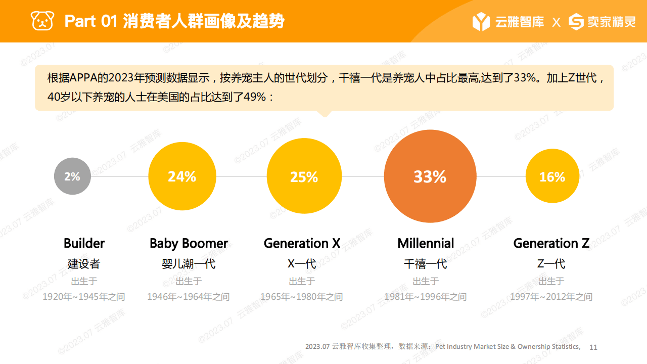 消费品行业报告：2023宠物喂食器行业分析报告