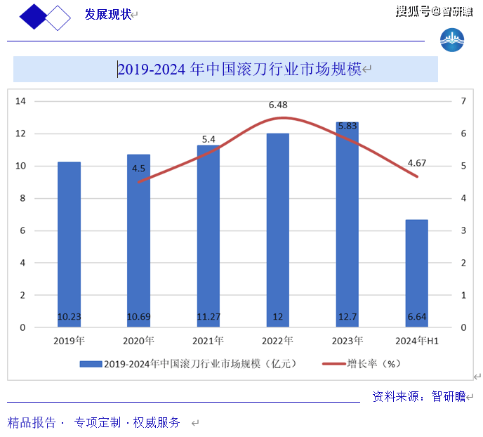 中国滚刀行业报告 概述、行业政策、行业市场规模及行业发展趋势分析调研报告