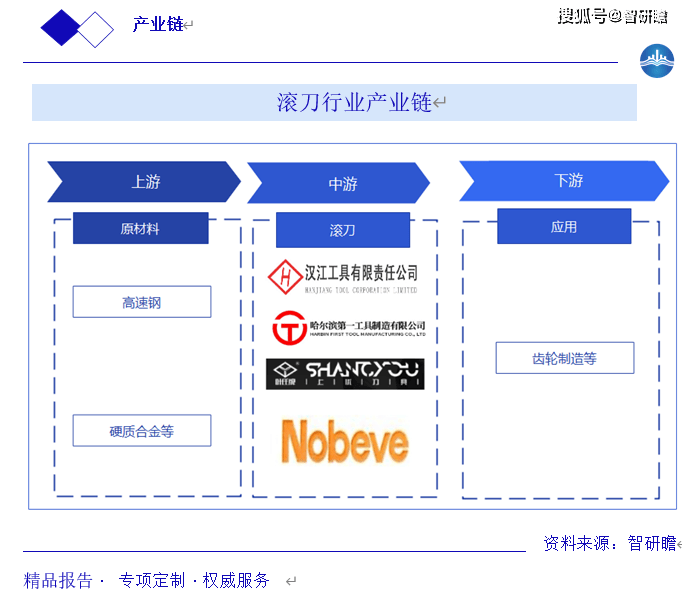 中国滚刀行业报告 概述、行业政策、行业市场规模及行业发展趋势分析调研报告