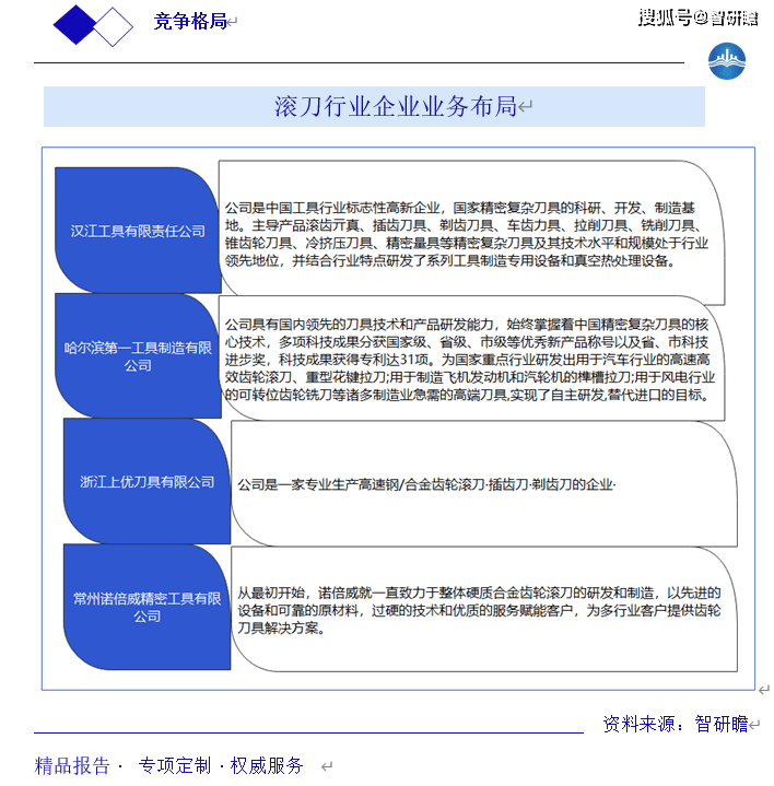 中国滚刀行业报告 概述、行业政策、行业市场规模及行业发展趋势分析调研报告