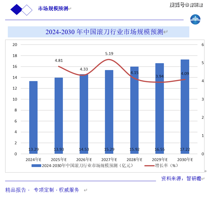 中国滚刀行业报告 概述、行业政策、行业市场规模及行业发展趋势分析调研报告