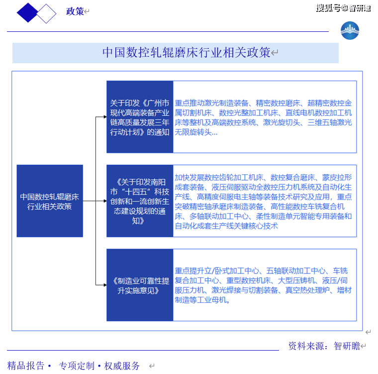 中国数控轧辊磨床行业市场报告 概述、行业政策、行业市场规模及行业调研报告