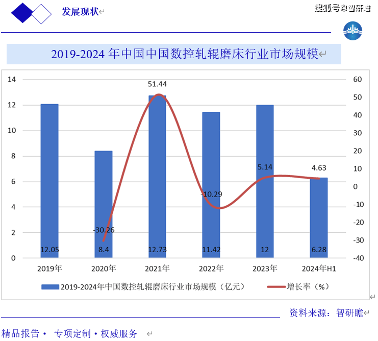 中国数控轧辊磨床行业市场报告 概述、行业政策、行业市场规模及行业调研报告