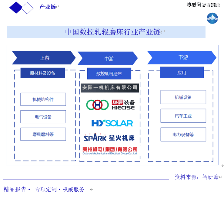 中国数控轧辊磨床行业市场报告 概述、行业政策、行业市场规模及行业调研报告