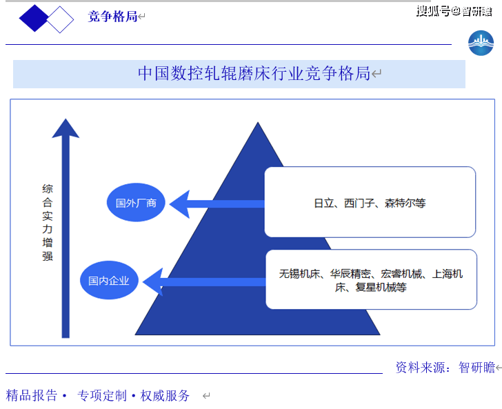 中国数控轧辊磨床行业市场报告 概述、行业政策、行业市场规模及行业调研报告