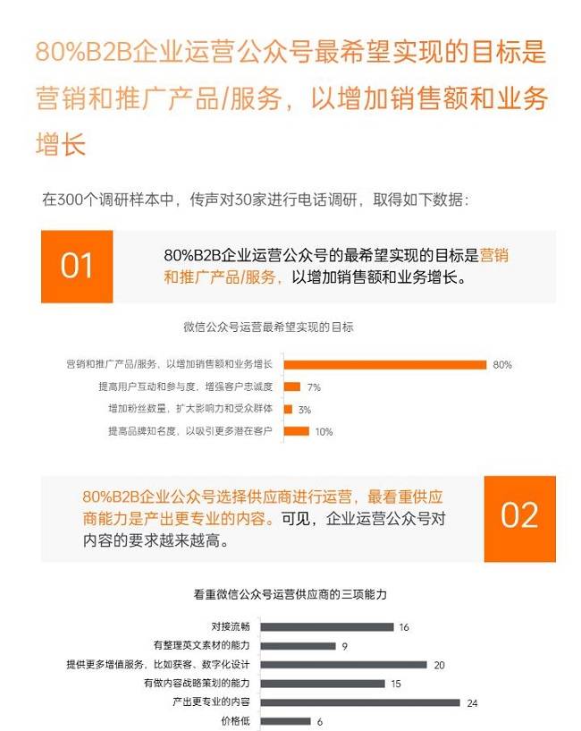 行业报告分享| 2024年B2B行业微信运营研究报告