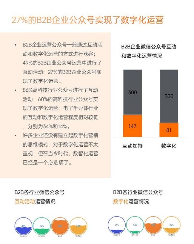 行业报告分享| 2024年B2B行业微信运营研究报告
