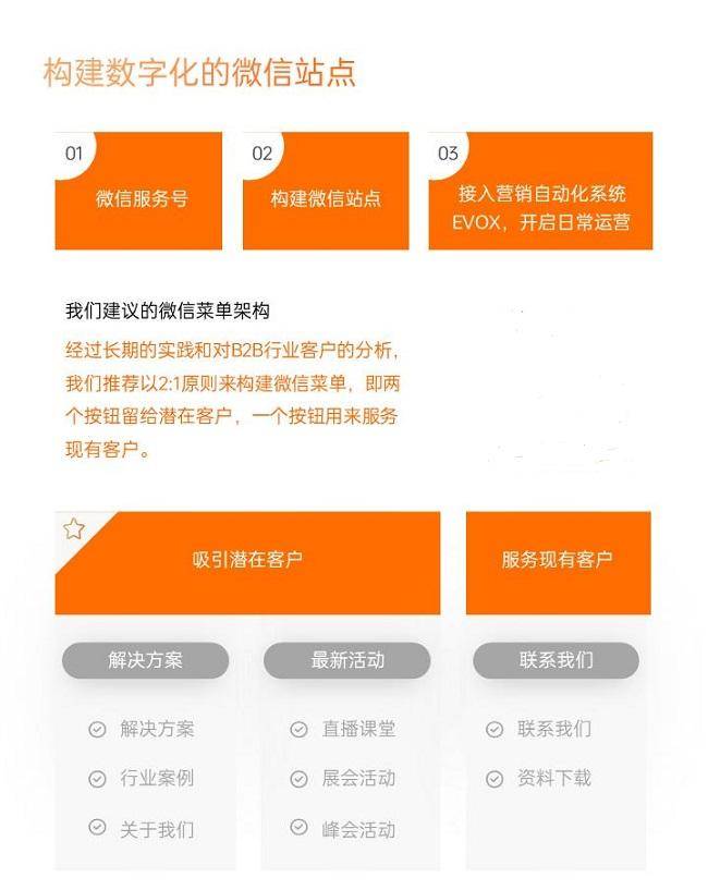 行业报告分享| 2024年B2B行业微信运营研究报告