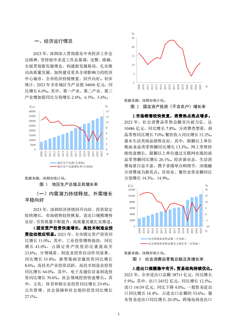 金融行业报告：深圳市金融运行报告（2024）