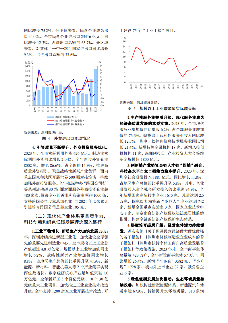 金融行业报告：深圳市金融运行报告（2024）