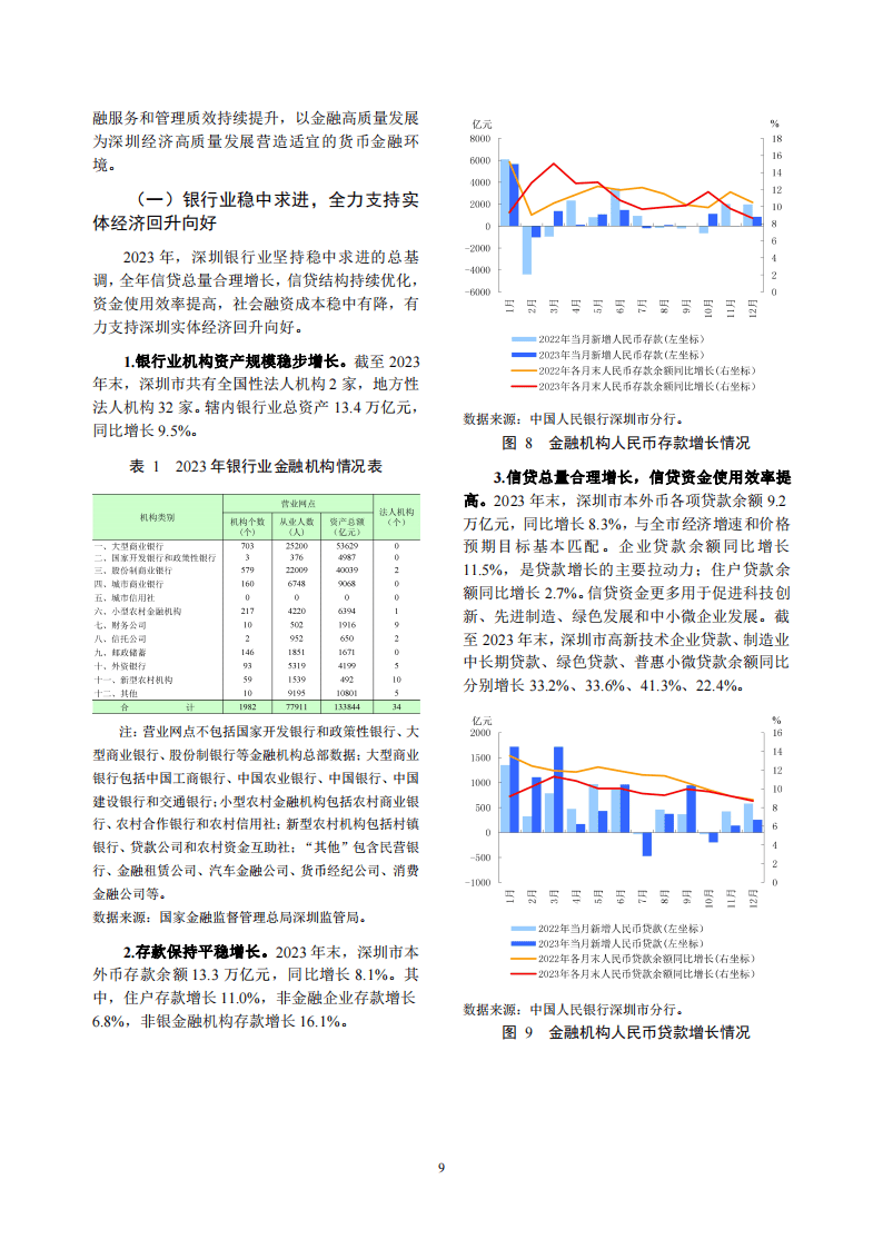 金融行业报告：深圳市金融运行报告（2024）