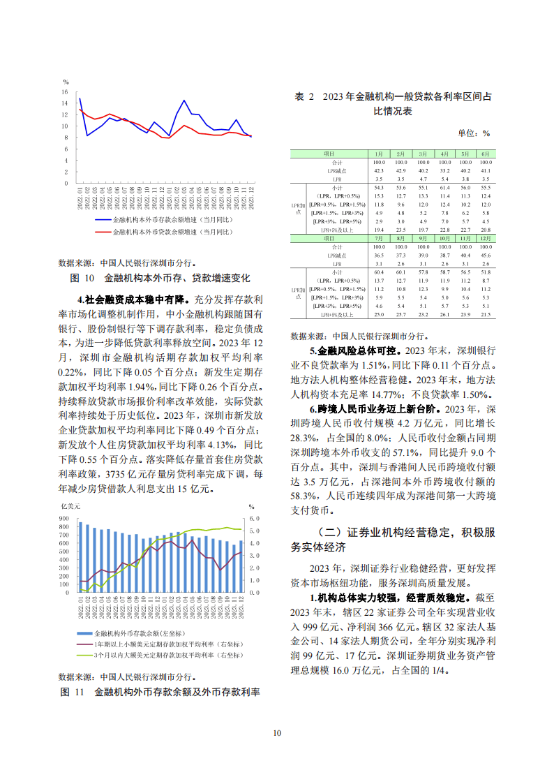 金融行业报告：深圳市金融运行报告（2024）