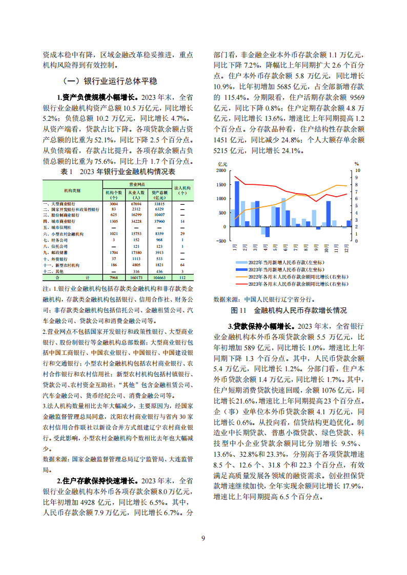 金融行业报告：辽宁省金融运行报告（2024）
