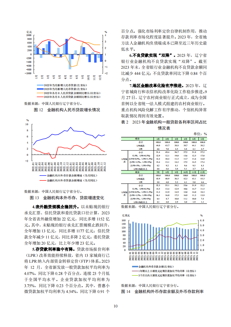 金融行业报告：辽宁省金融运行报告（2024）