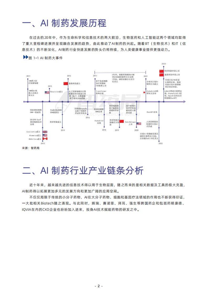 AI制药行业报告