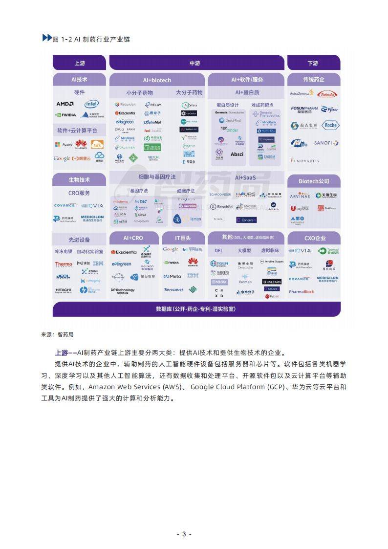 AI制药行业报告