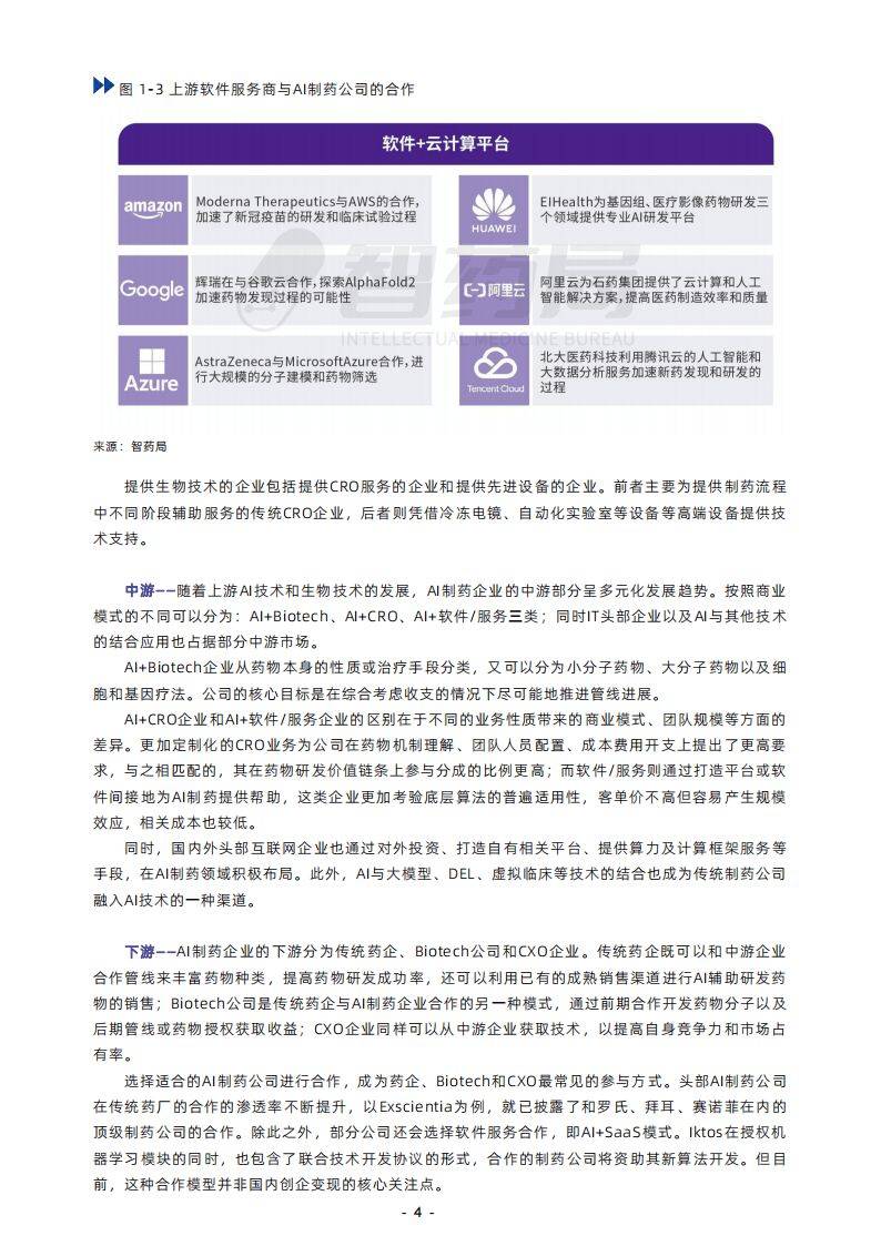 AI制药行业报告