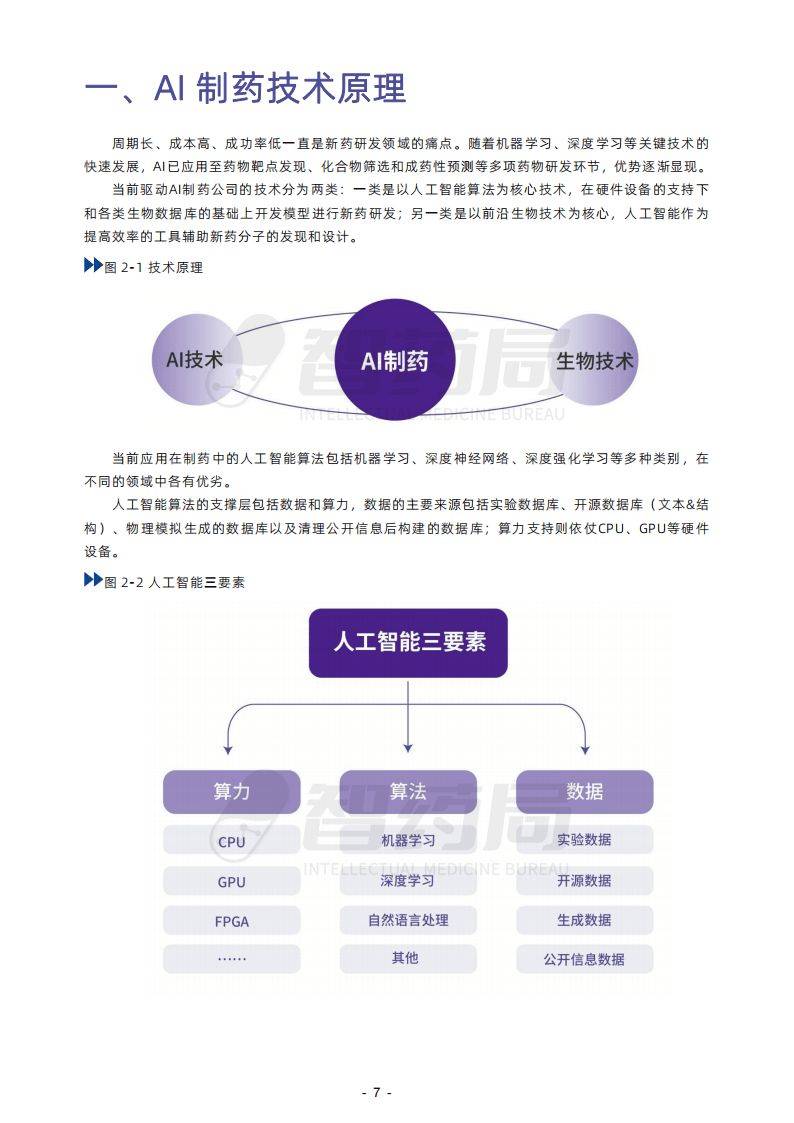 AI制药行业报告